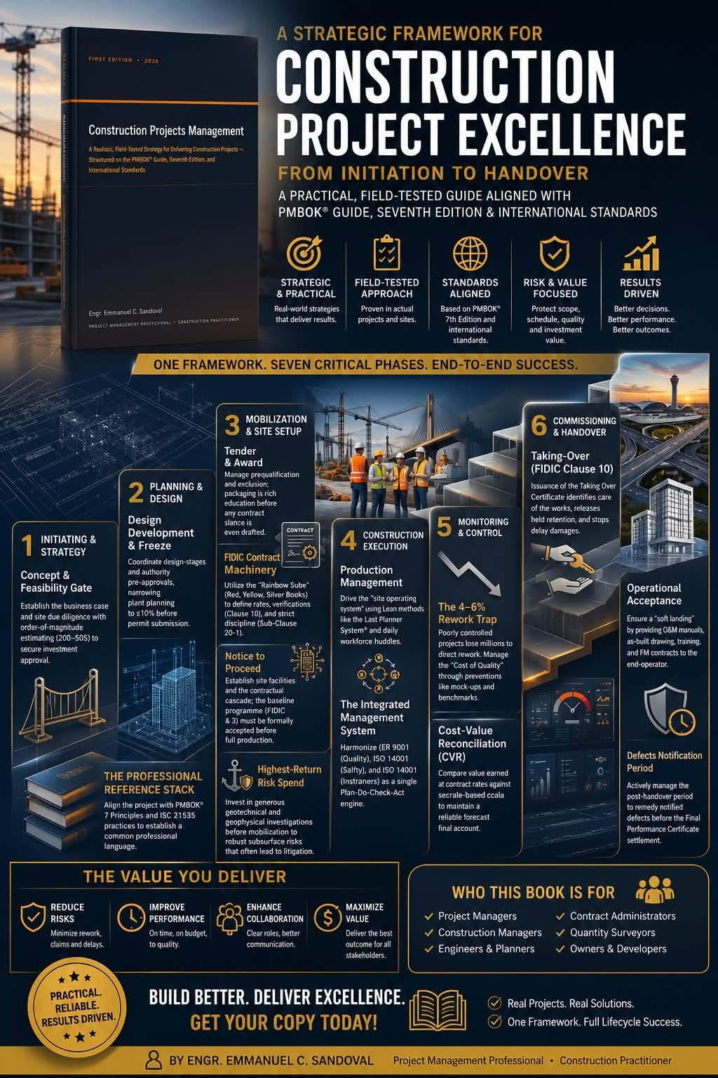 Construction Projects Management: illustrated overview of the book’s themes and coverage