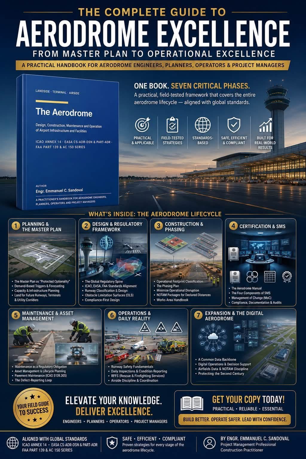 The Aerodrome: illustrated overview of the book’s themes and coverage